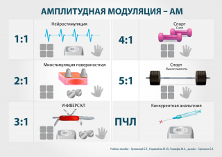 СКЭНАР-1-НТ (исполнение 01)  в Саранске купить Медицинский интернет магазин - denaskardio.ru 